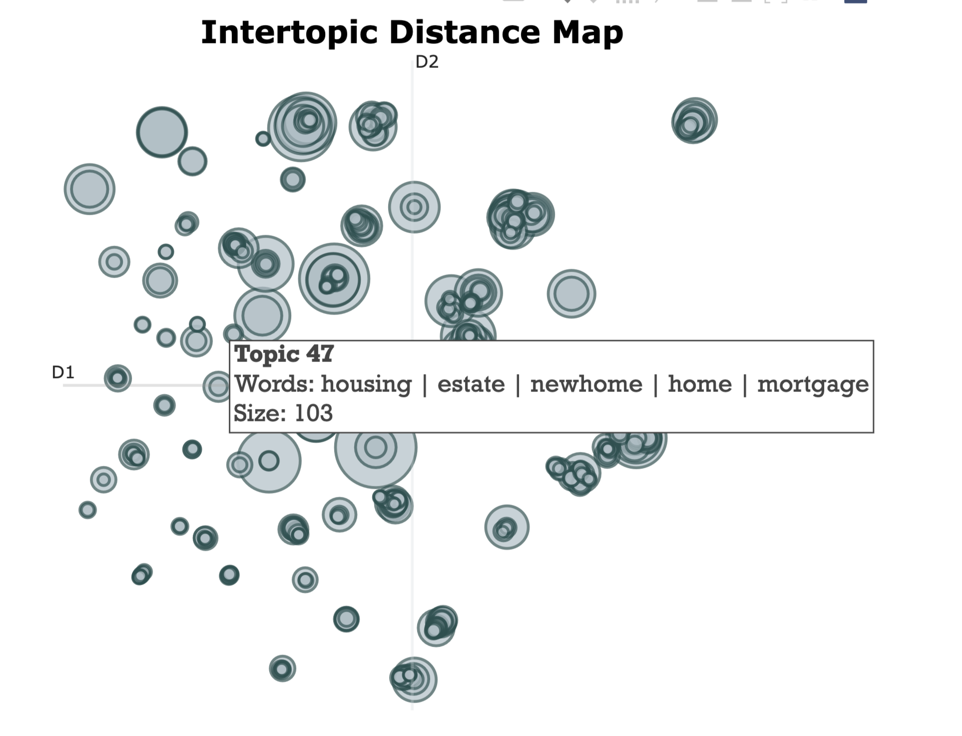 Topic Modelling With BERTopic