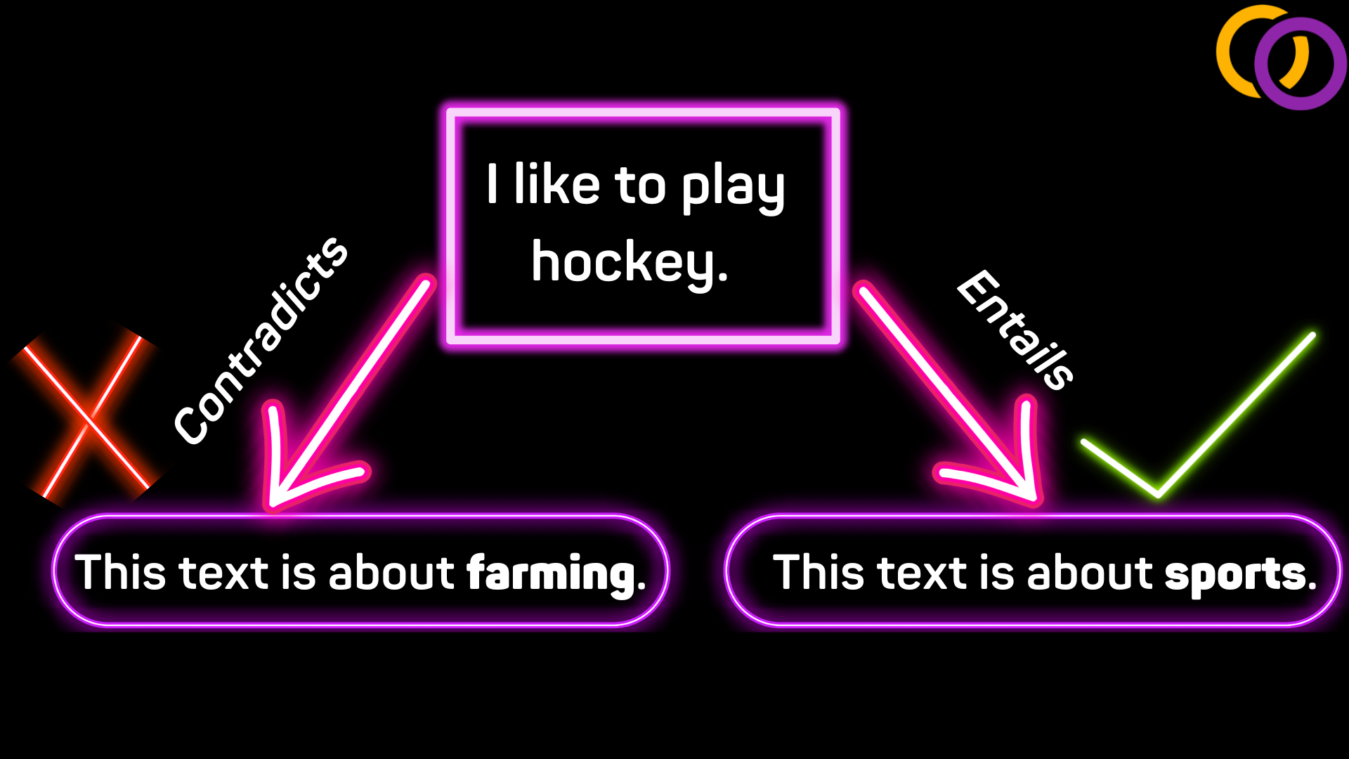 Three Text Classification Techniques That Require Little to no Data